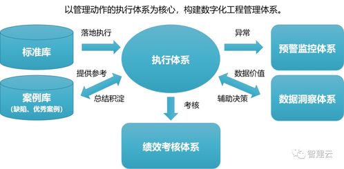 數(shù)智化浪潮下，房地產(chǎn)質(zhì)量管理與商業(yè)綜合體服務(wù)的融合創(chuàng)新之路